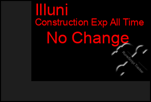 Total Graph of Illuni