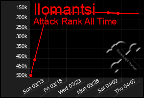 Total Graph of Ilomantsi