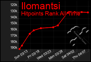 Total Graph of Ilomantsi