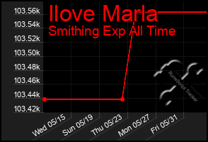 Total Graph of Ilove Marla