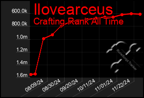 Total Graph of Ilovearceus