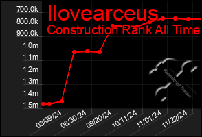 Total Graph of Ilovearceus