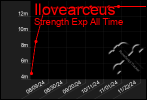 Total Graph of Ilovearceus