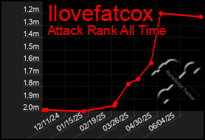 Total Graph of Ilovefatcox