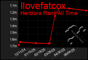 Total Graph of Ilovefatcox