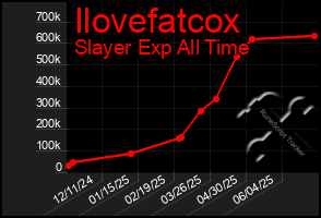 Total Graph of Ilovefatcox