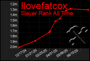 Total Graph of Ilovefatcox