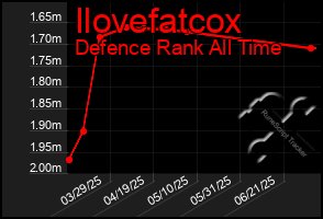 Total Graph of Ilovefatcox
