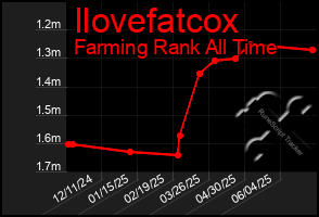 Total Graph of Ilovefatcox