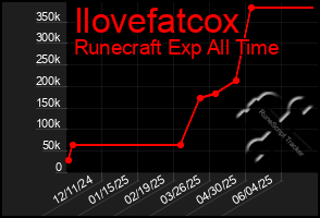 Total Graph of Ilovefatcox