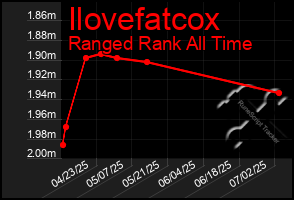 Total Graph of Ilovefatcox