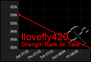 Total Graph of Ilovefly420