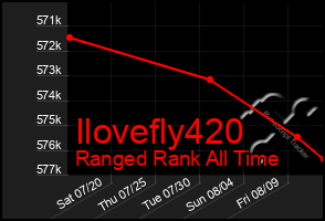 Total Graph of Ilovefly420