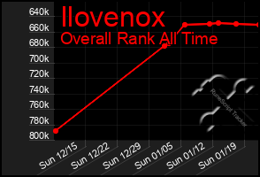 Total Graph of Ilovenox