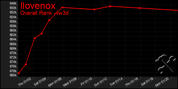 Last 31 Days Graph of Ilovenox