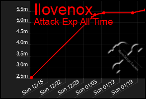 Total Graph of Ilovenox