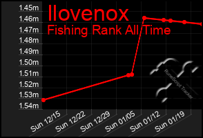 Total Graph of Ilovenox