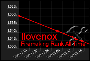 Total Graph of Ilovenox