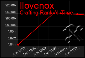 Total Graph of Ilovenox