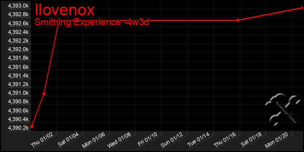 Last 31 Days Graph of Ilovenox