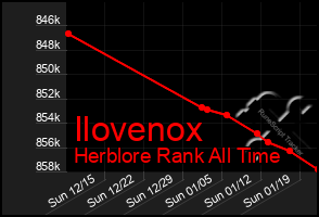 Total Graph of Ilovenox