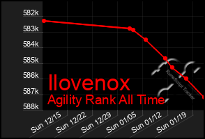 Total Graph of Ilovenox