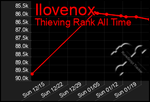 Total Graph of Ilovenox