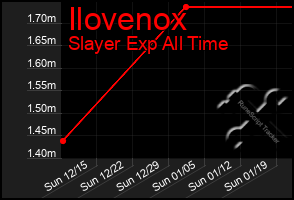 Total Graph of Ilovenox