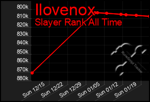 Total Graph of Ilovenox