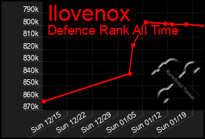 Total Graph of Ilovenox