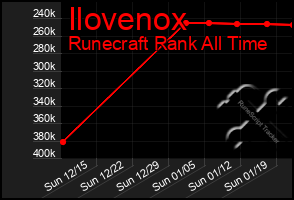 Total Graph of Ilovenox