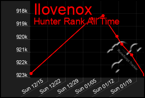 Total Graph of Ilovenox