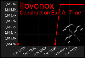 Total Graph of Ilovenox