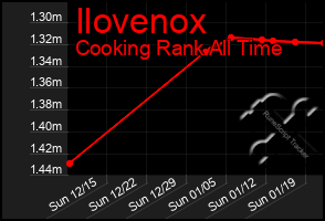 Total Graph of Ilovenox