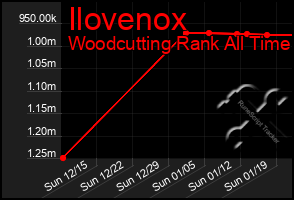 Total Graph of Ilovenox