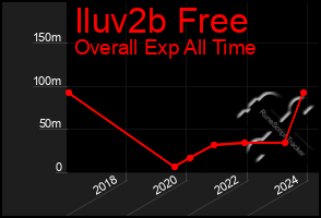 Total Graph of Iluv2b Free