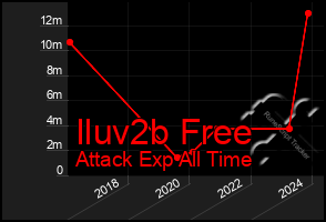 Total Graph of Iluv2b Free