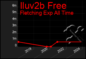 Total Graph of Iluv2b Free