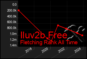 Total Graph of Iluv2b Free