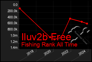 Total Graph of Iluv2b Free