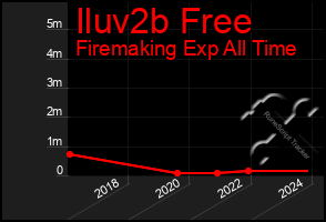 Total Graph of Iluv2b Free