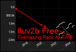 Total Graph of Iluv2b Free