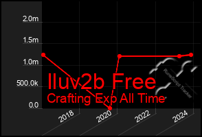 Total Graph of Iluv2b Free