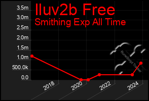 Total Graph of Iluv2b Free