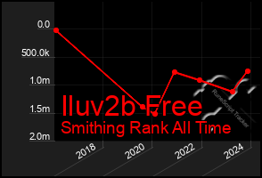 Total Graph of Iluv2b Free