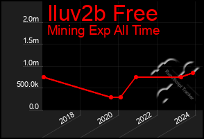 Total Graph of Iluv2b Free