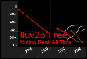 Total Graph of Iluv2b Free