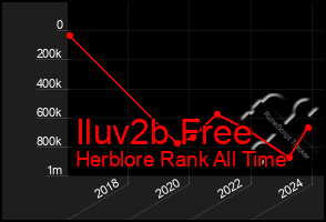 Total Graph of Iluv2b Free