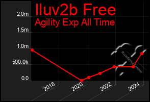 Total Graph of Iluv2b Free