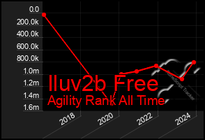 Total Graph of Iluv2b Free